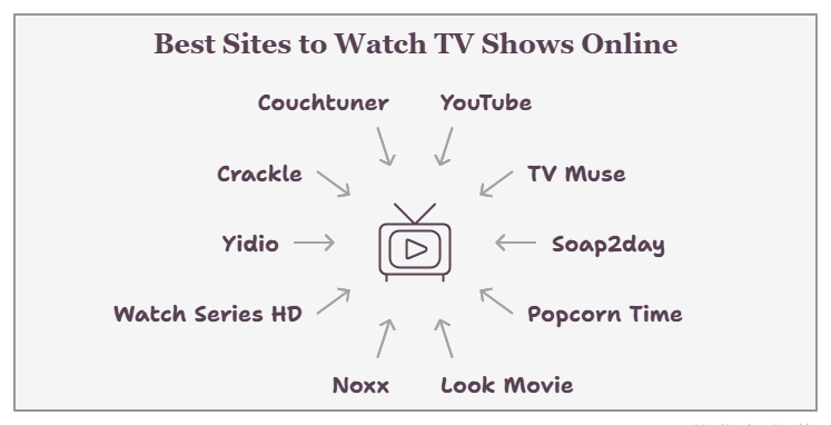 Best Sites To Watch TV Shows Online